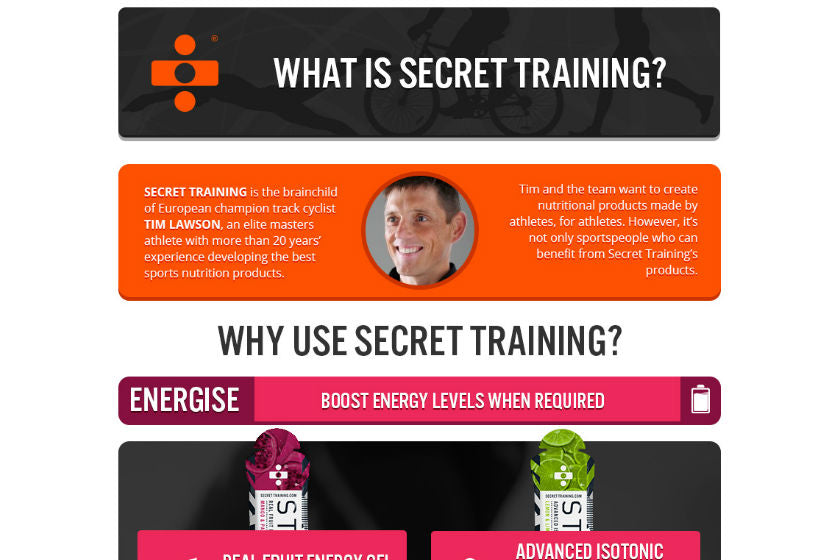 Introducing… the Secret Training Product Picker